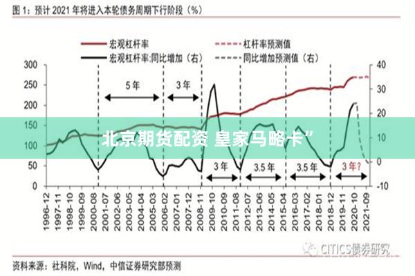 北京期货配资 皇家马略卡”