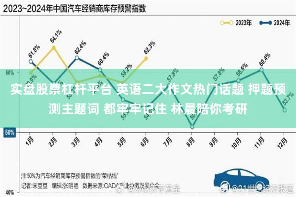 实盘股票杠杆平台 英语二大作文热门话题 押题预测主题词 都牢牢记住 林晨陪你考研