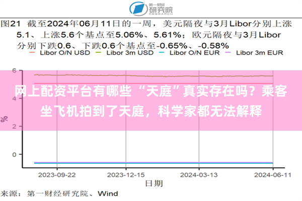 网上配资平台有哪些 “天庭”真实存在吗？乘客坐飞机拍到了天庭，科学家都无法解释