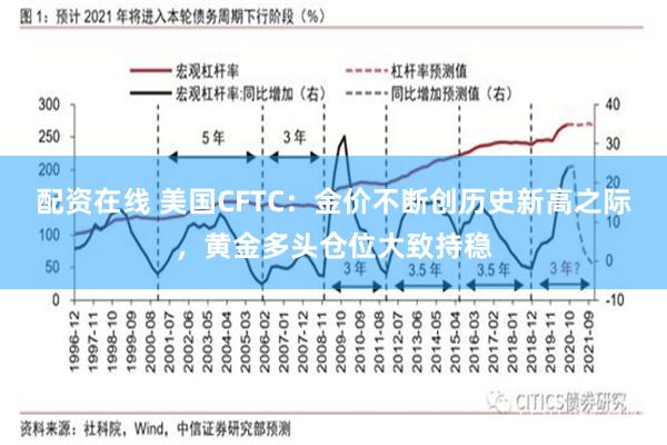 配资在线 美国CFTC：金价不断创历史新高之际，黄金多头仓位大致持稳