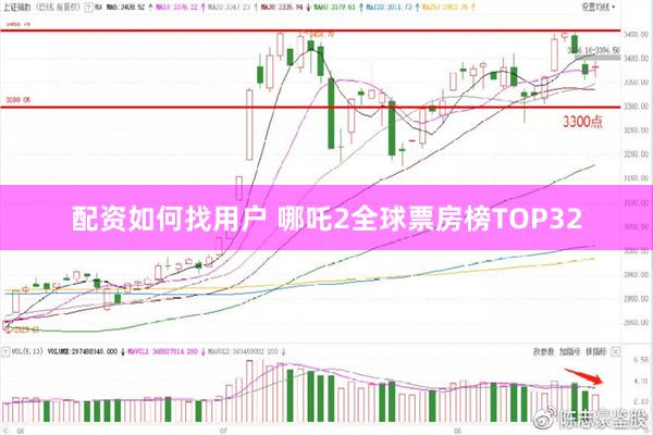 配资如何找用户 哪吒2全球票房榜TOP32